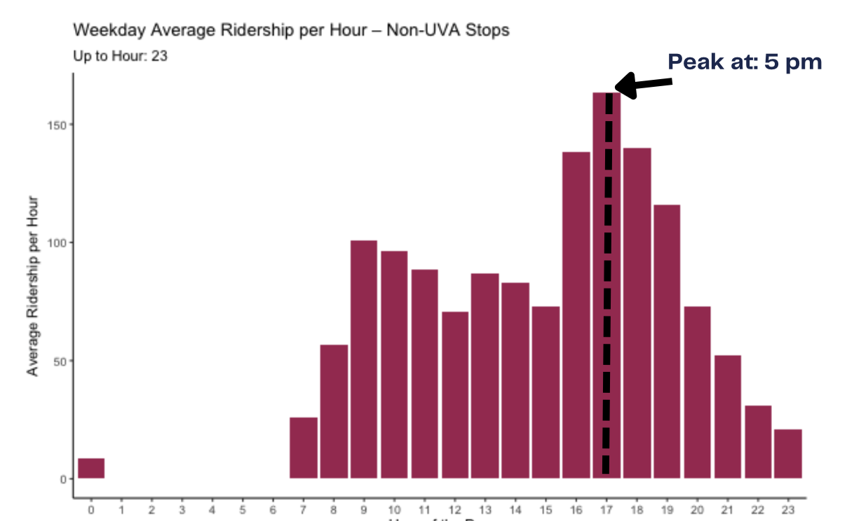 Busiest Hour Graphic 2