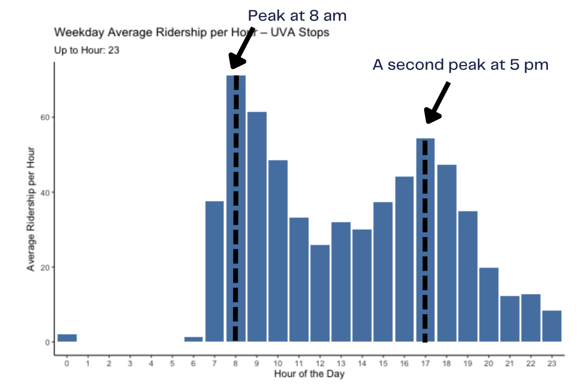 Busiest Hour Graphic 1